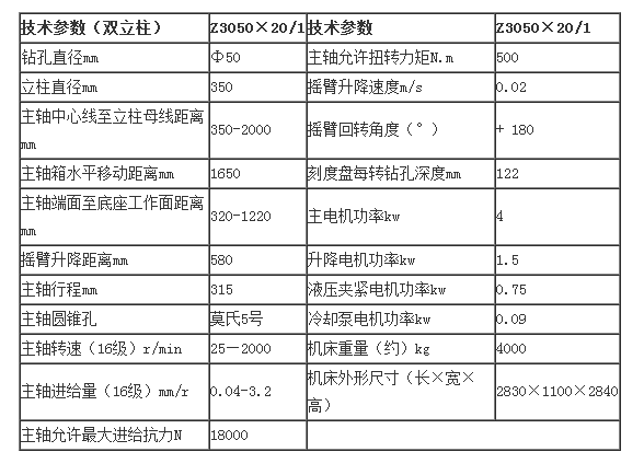 Z3050×20/I